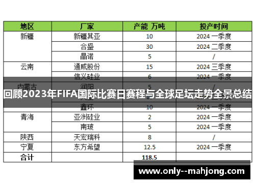 回顾2023年FIFA国际比赛日赛程与全球足坛走势全景总结 回顾2023年FIFA国际比赛日赛程与全球足坛走势全景总结
