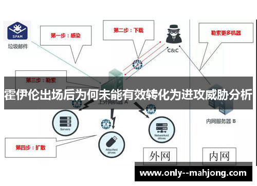 霍伊伦出场后为何未能有效转化为进攻威胁分析