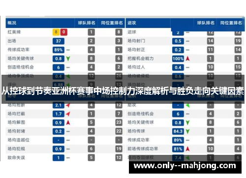 从控球到节奏亚洲杯赛事中场控制力深度解析与胜负走向关键因素 从控球到节奏亚洲杯赛事中场控制力深度解析与胜负走向关键因素
